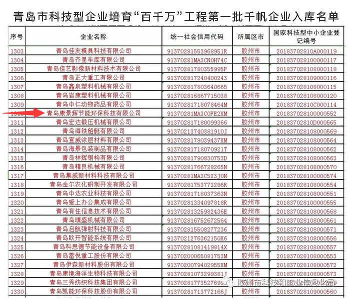 青島（dǎo）市（shì）科技型企業培育“百（bǎi）千萬”工程第一批千帆企業入庫名單