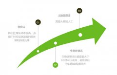 新型MVR蒸發器工藝處理垃圾滲濾（lǜ）液