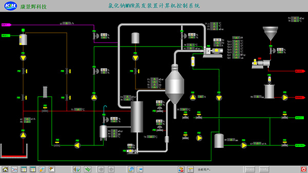 MVR蒸發器自控操作係統